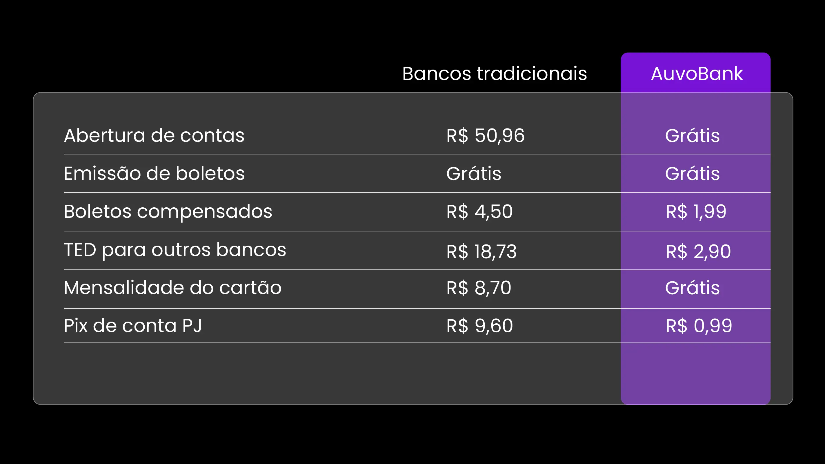 imagem taxas